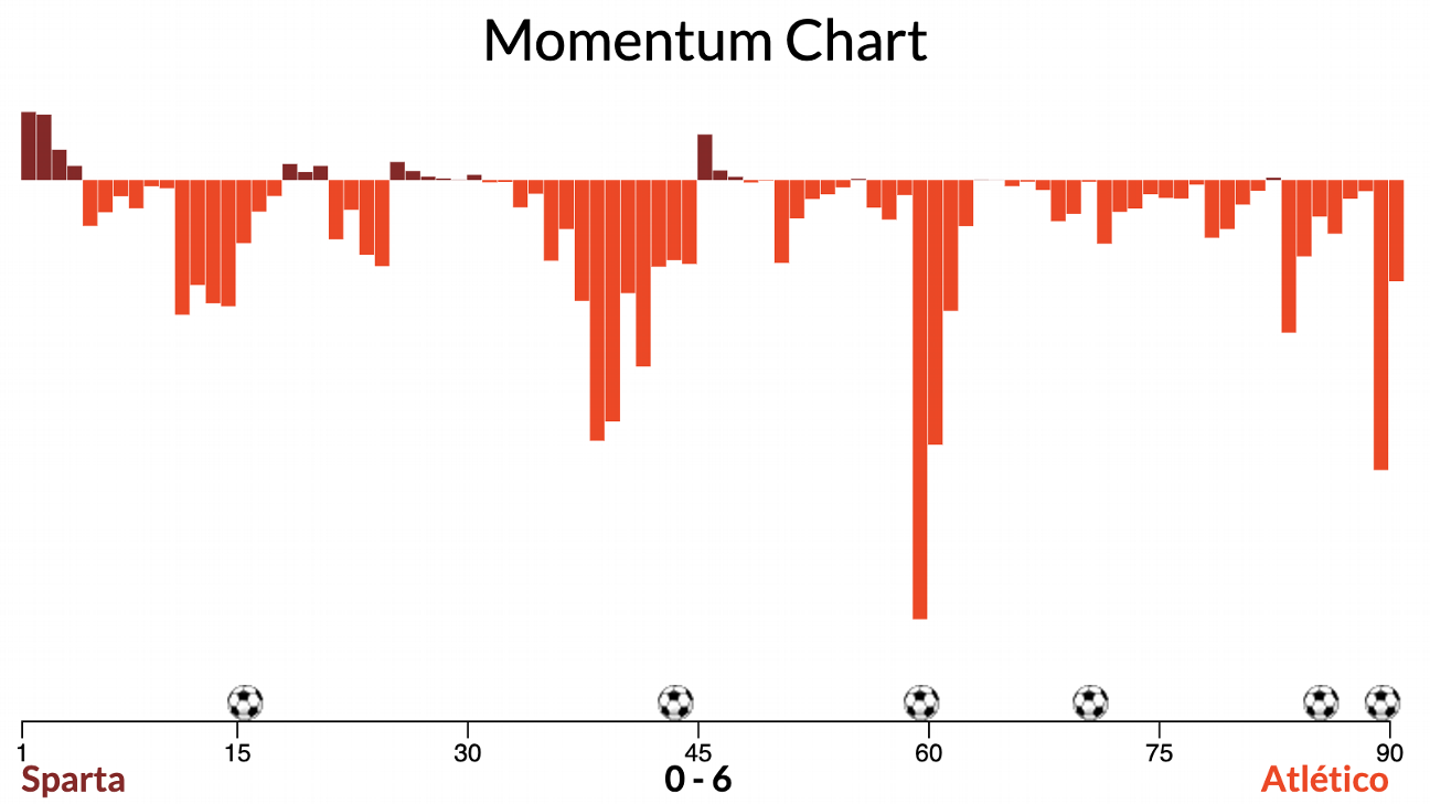 Графики импульсов команд 