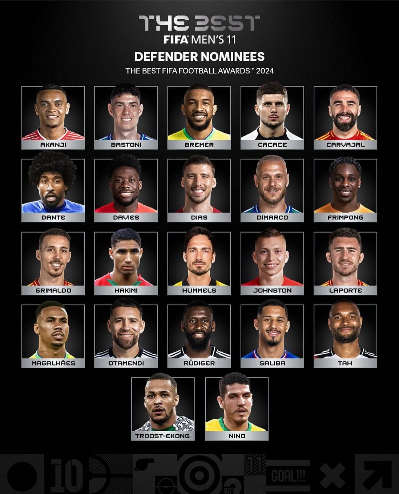 Претенденты на звание лучшего защитника года по версии ФИФА