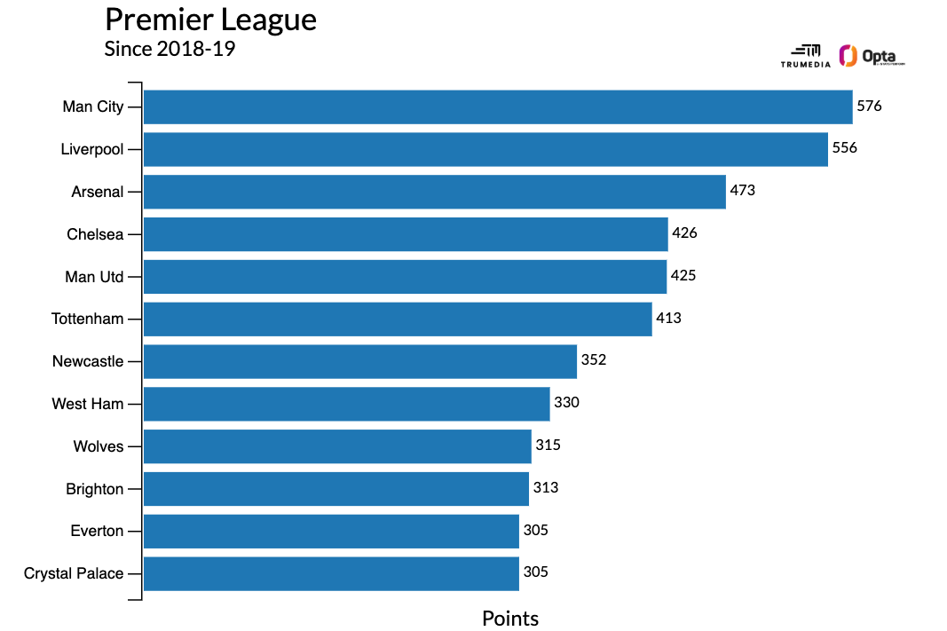 Очки с сезона 2018/19
