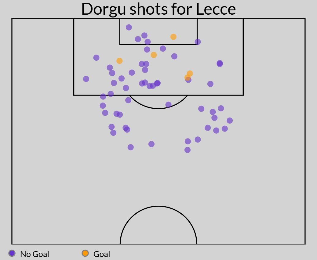 Удары Доргу