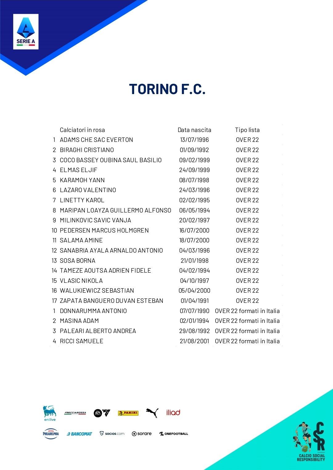 Заявка «Торино»