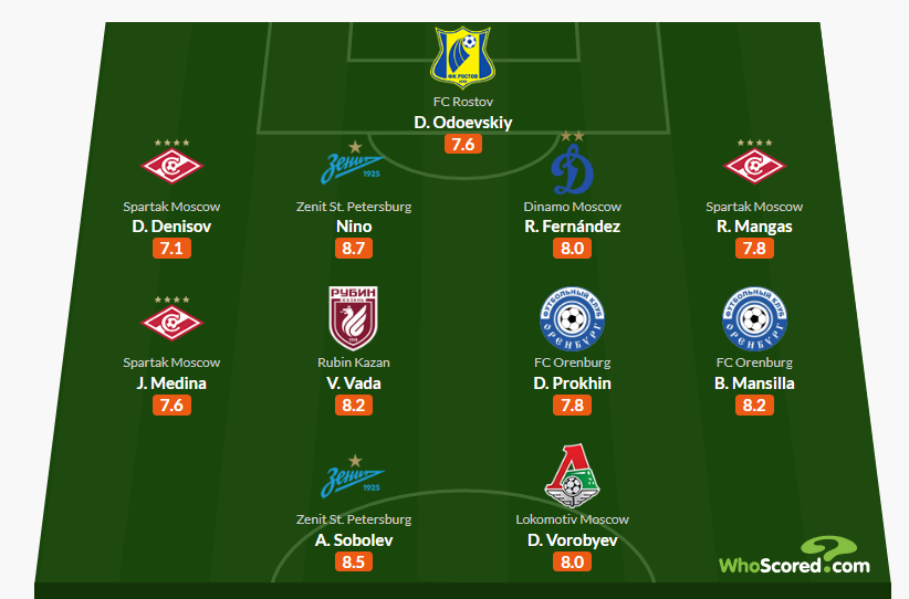 Сборная 29-го тура