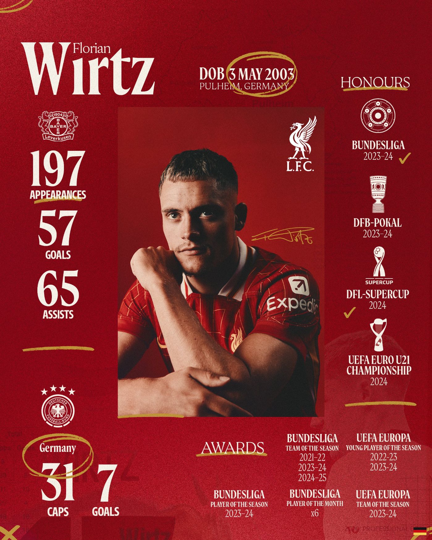 Статистика и достижения Флориана Вирца