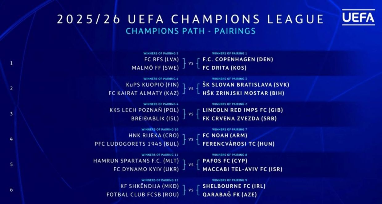 Путь чемпионов