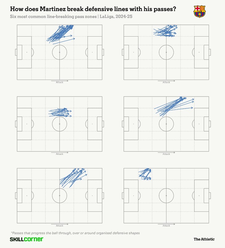 Схема передач Иньиго Мартинеса