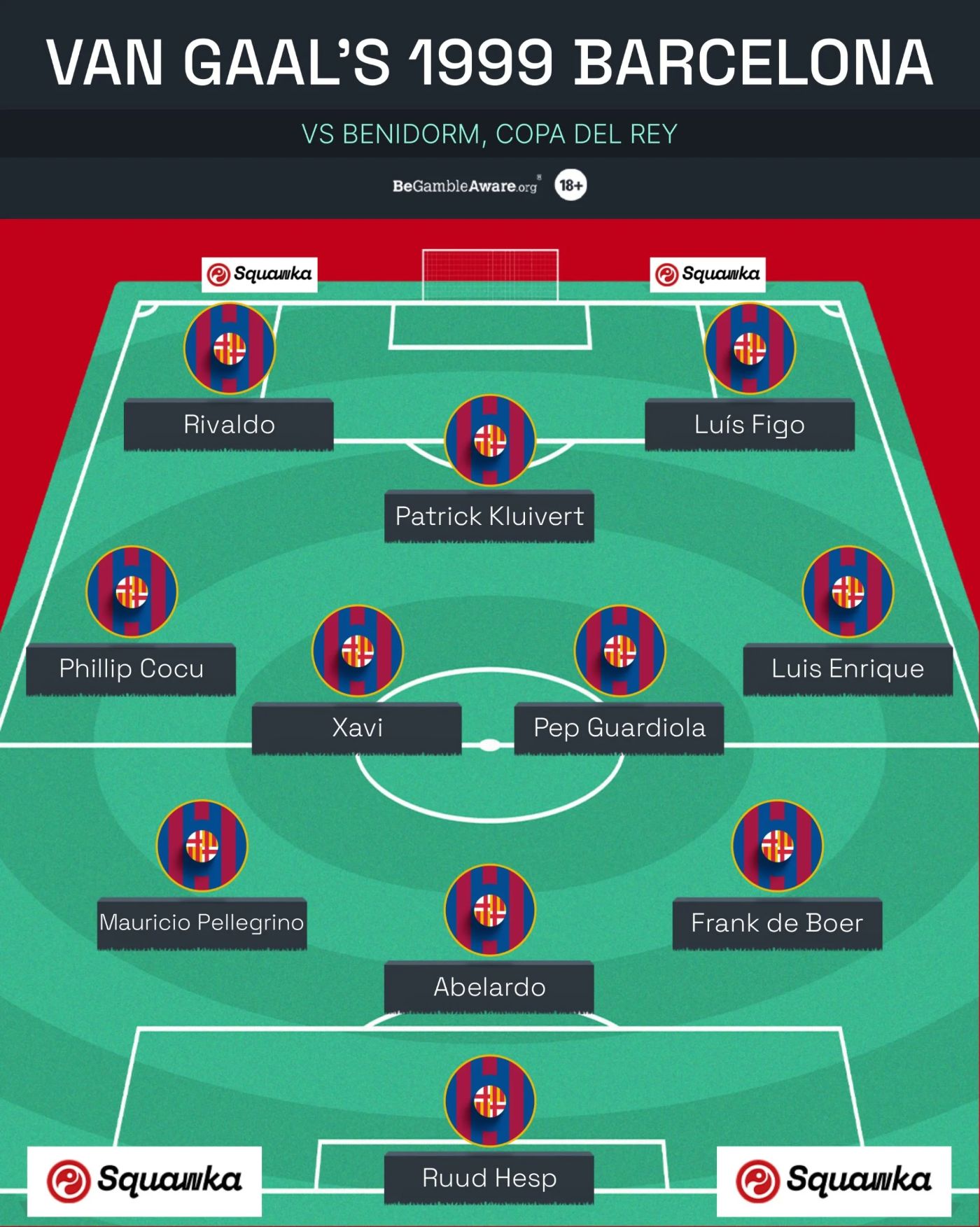 Состав «Барселоны» в 1999 году