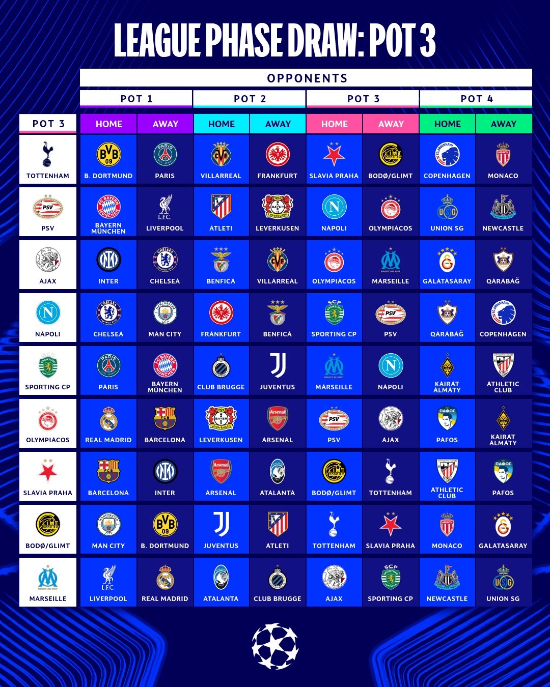 Третья корзина