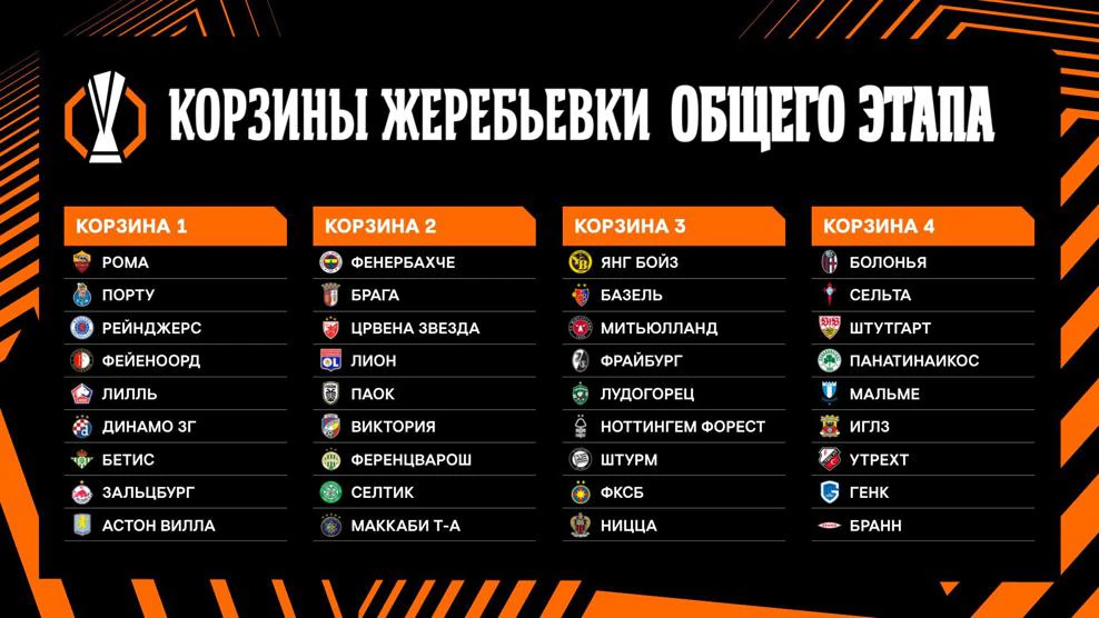 Корзины Лиги Европы
