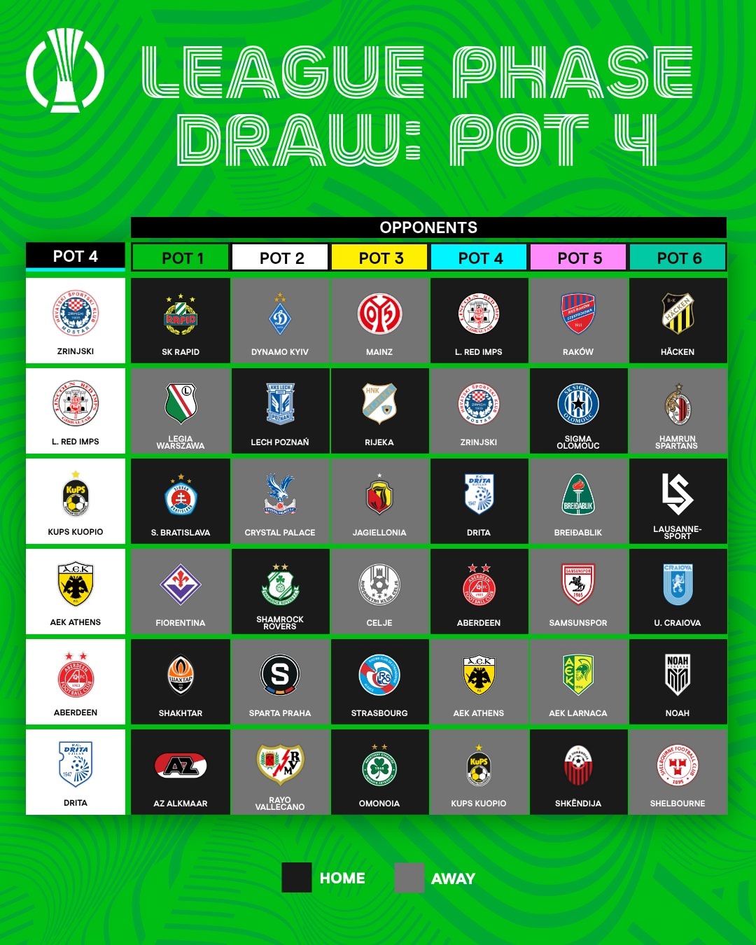 Четвертая корзина