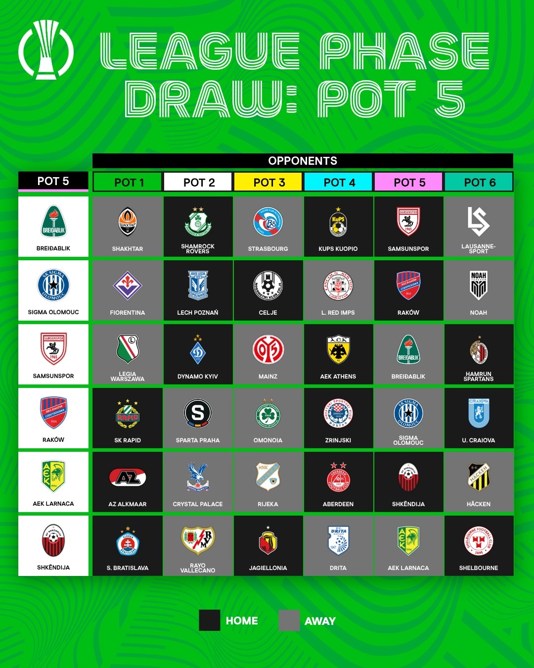 Пятая корзина