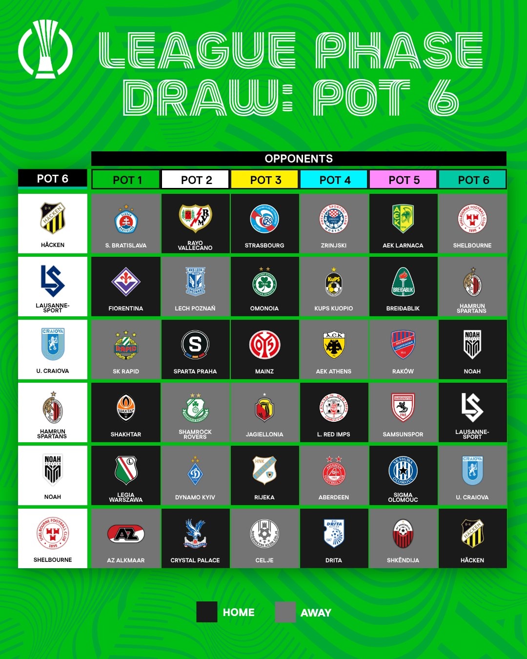 Шестая корзина