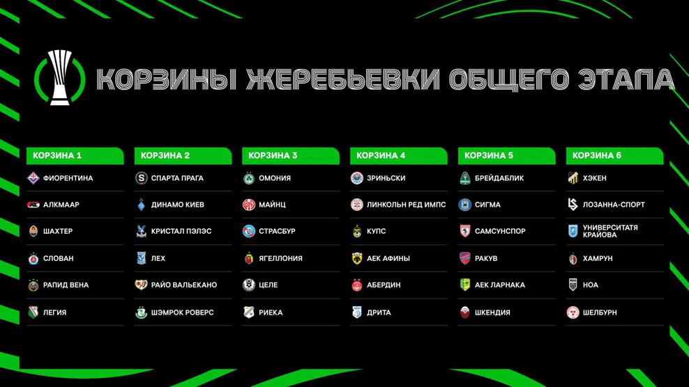 Корзины Лиги конференций