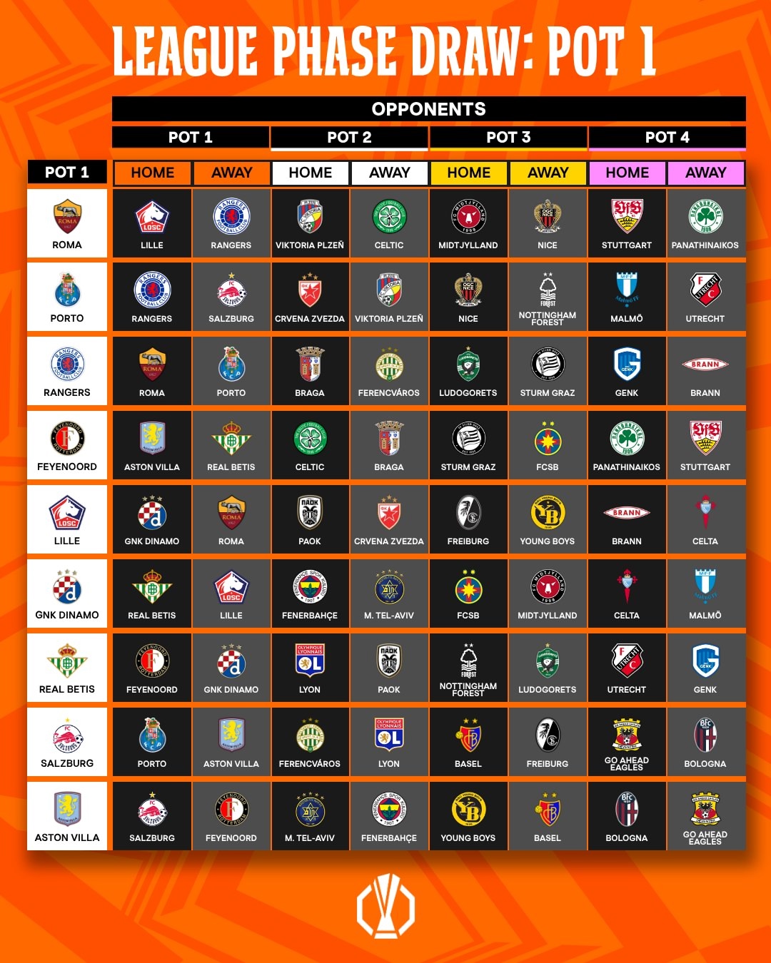 Первая корзина