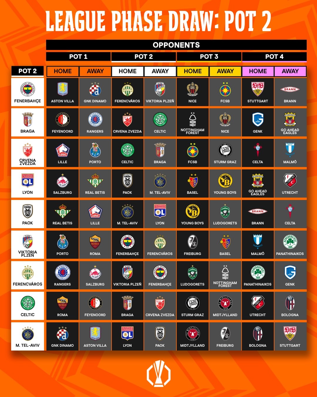Вторая корзина