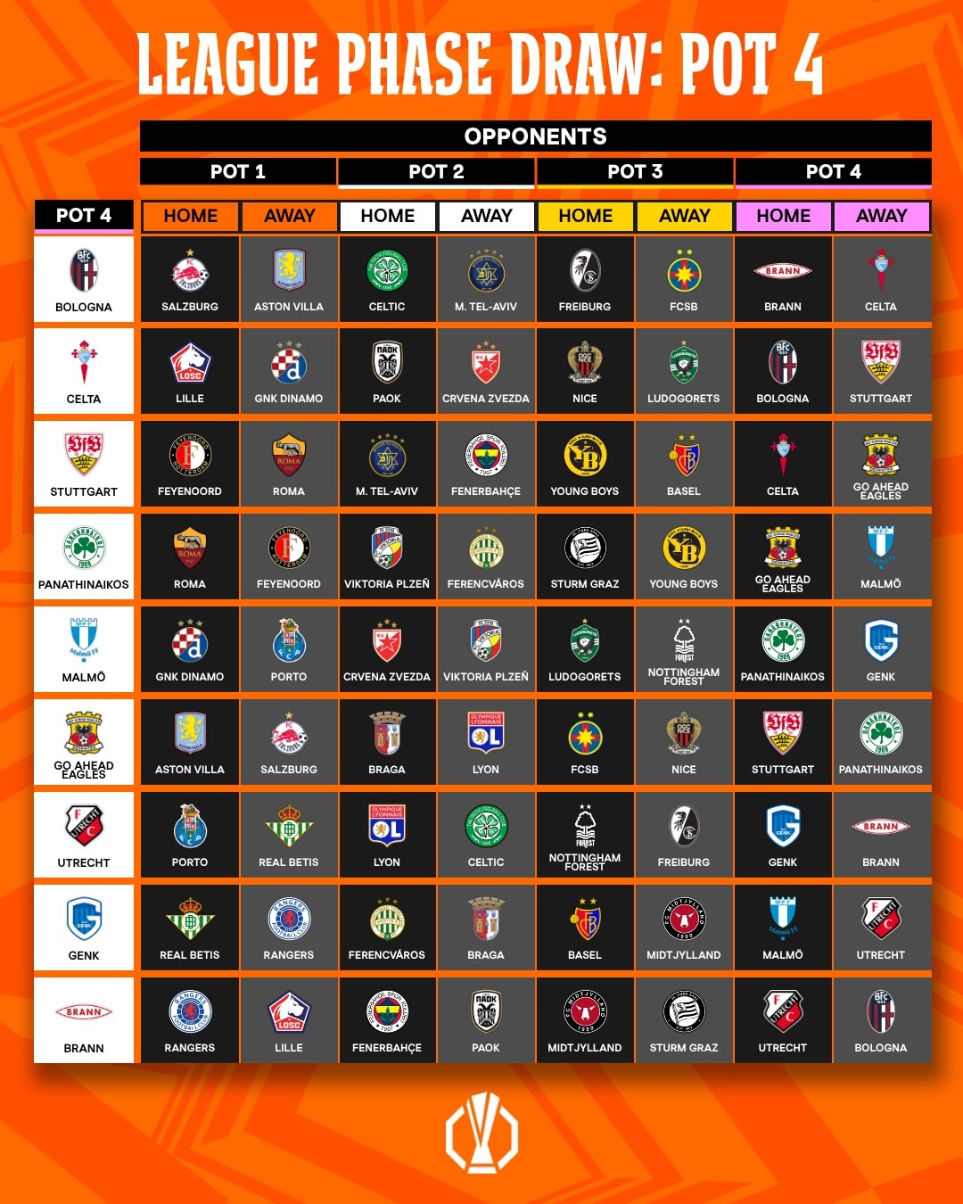 Четвертая корзина