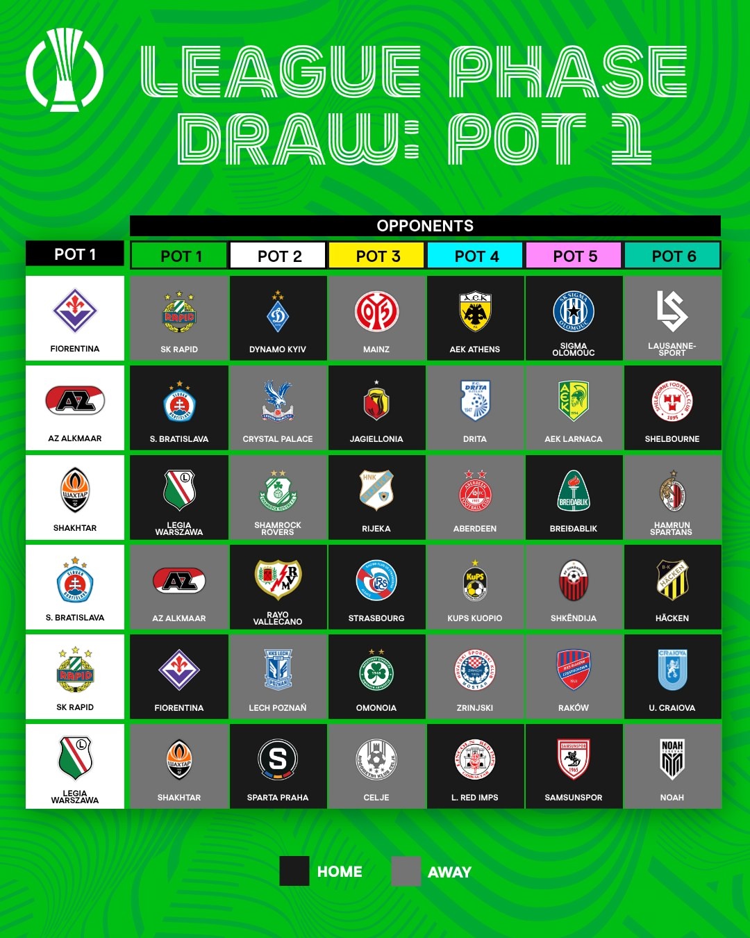 Первая корзина