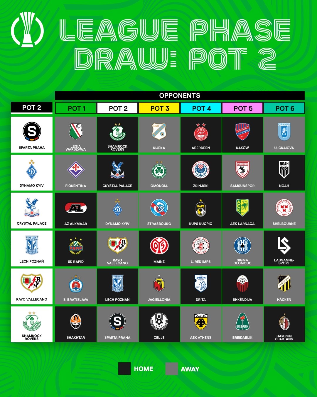 Вторая корзина