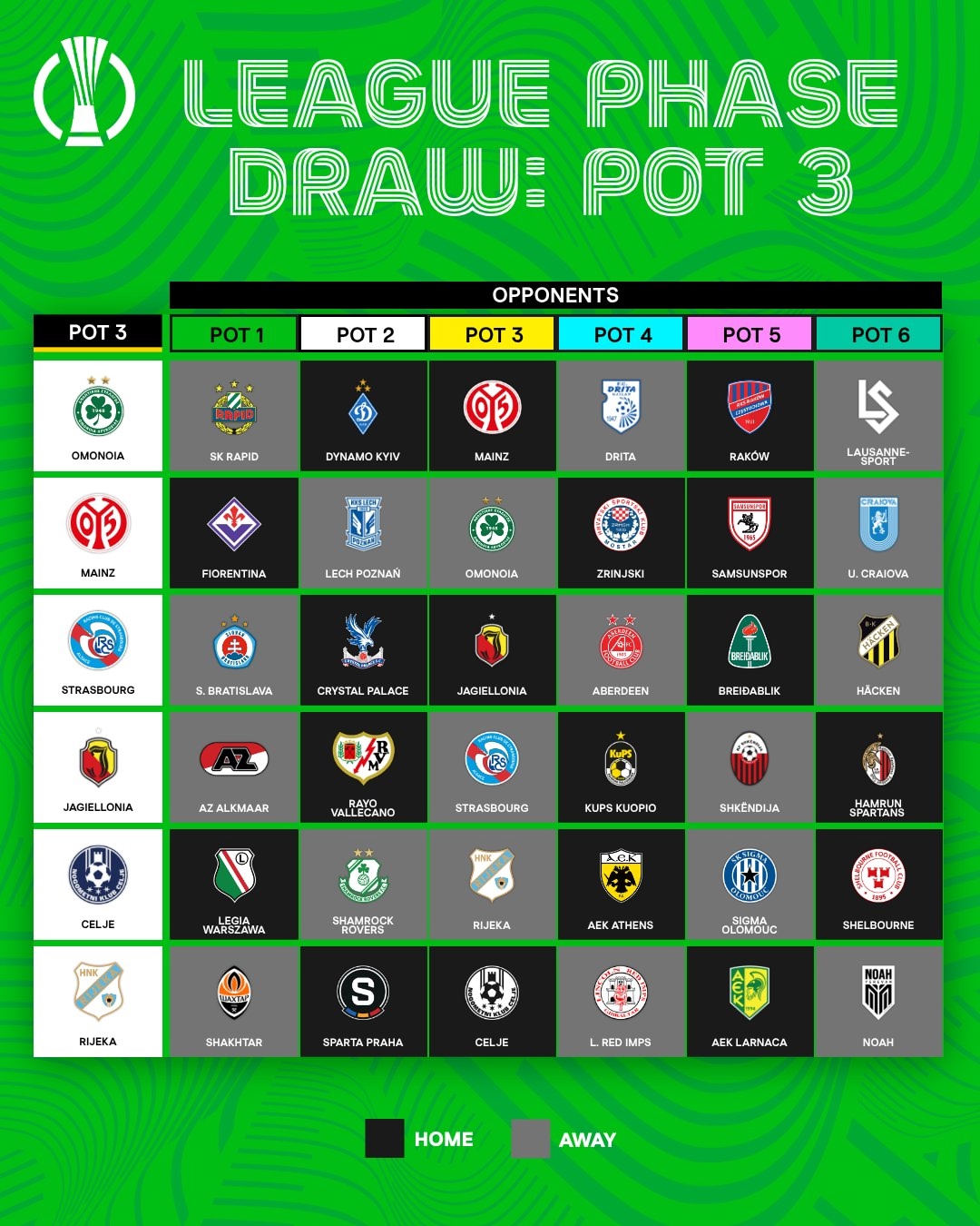 Третья корзина