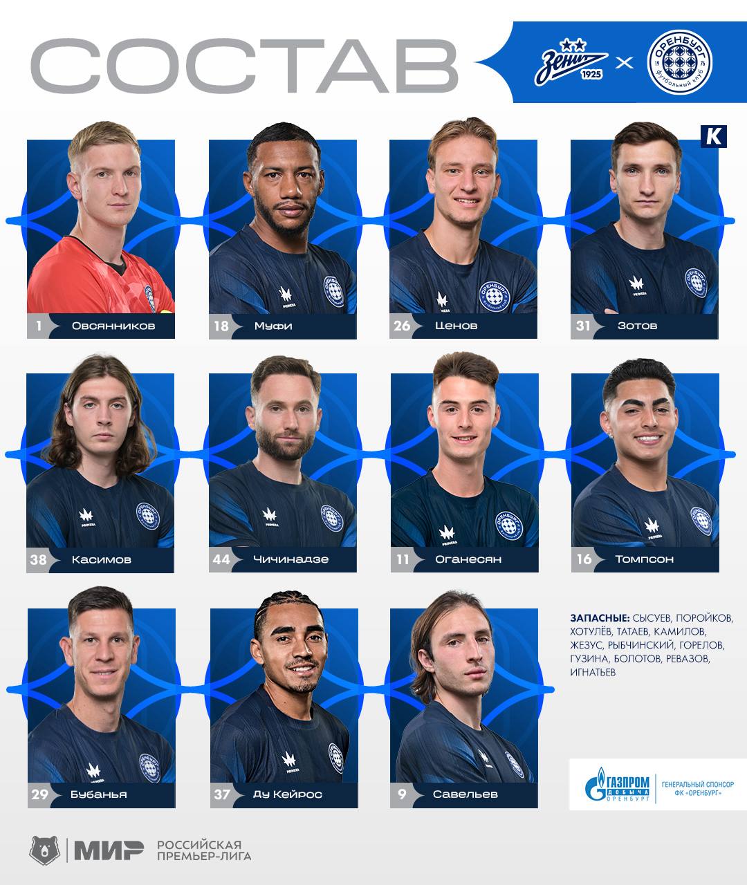 Стартовый состав «Оренбурга»