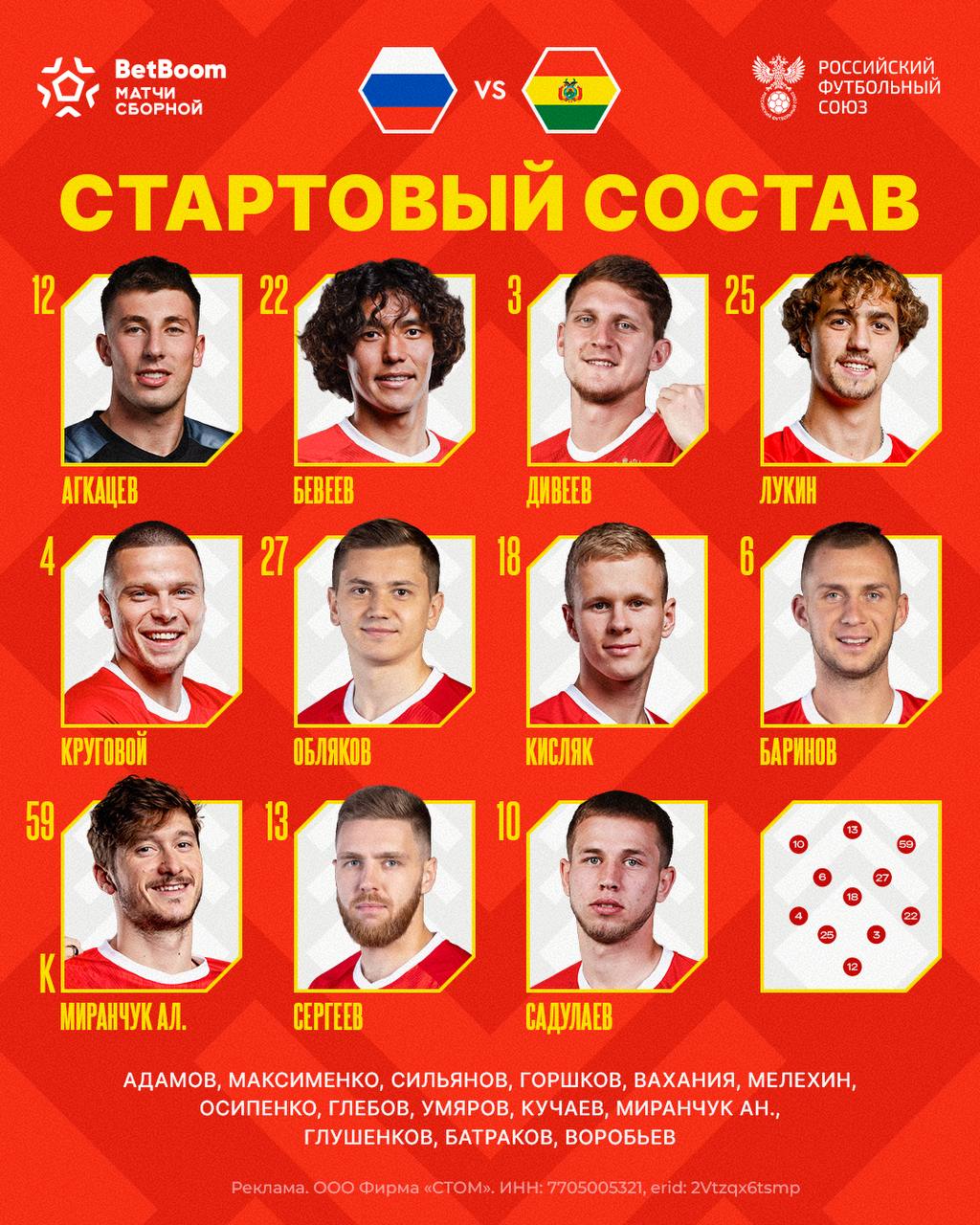 Состав сборной России