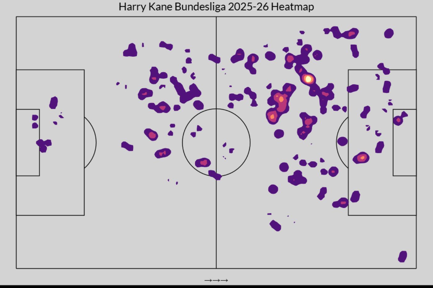 Тепловая карта Гарри Кейна в сезоне-2025/26