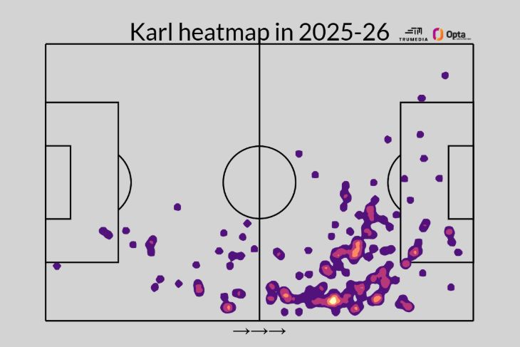 Тепловая карта Леннарта Карля