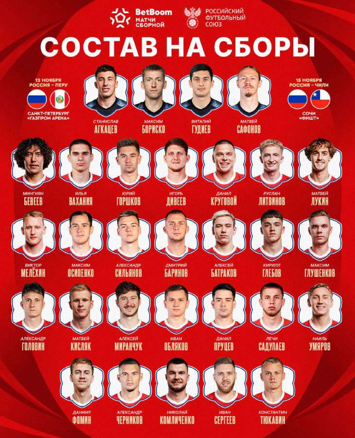 Состав сборной России