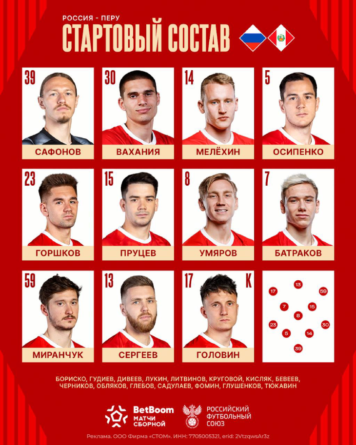 Стартовый состав сборной России