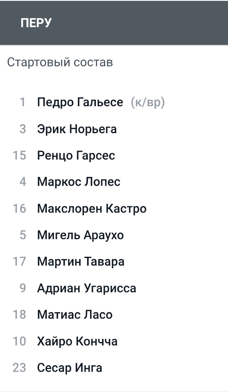 Стартовый состав сборной Перу