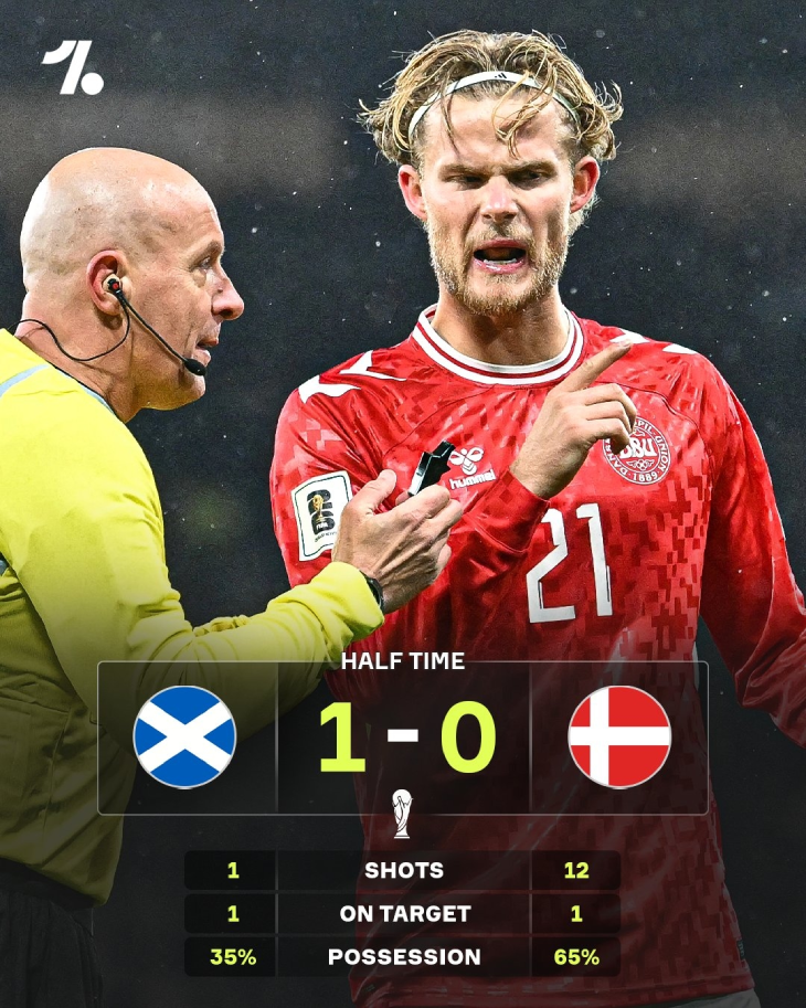 Статистика после первого тайма