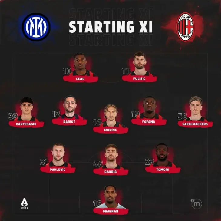 Стартовый состав «Милана»