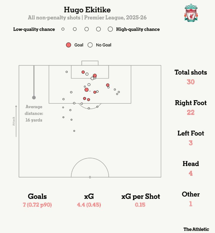 Удары Экитике без учета пенальти