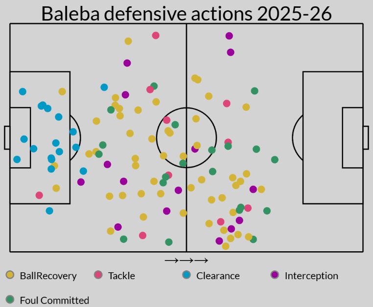 Карта оборонительных действий Балеба в сезоне 2025/26
