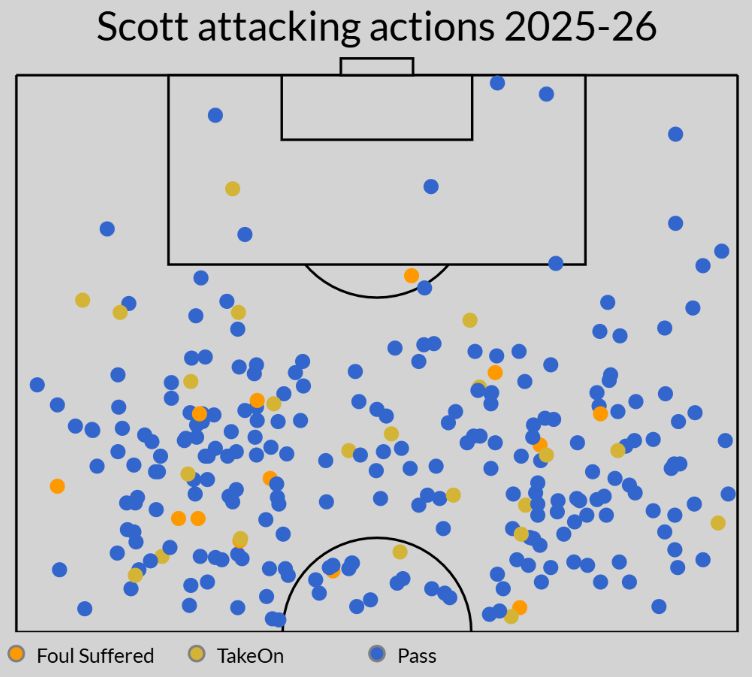 Карта атакующих действий Алекса Скотта в сезоне 2025/26