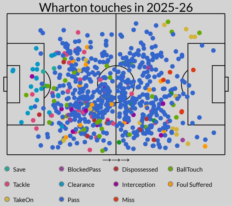Карта касаний Адама Уортона в сезоне 2025/26