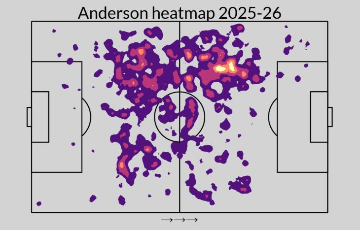 Тепловая карта Эллиота Андерсона в сезоне 2025/26