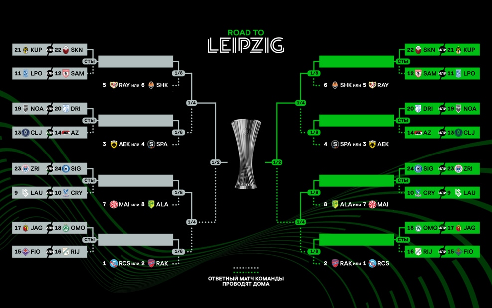 Сетка плей-офф Лиги конференций-2025/2026