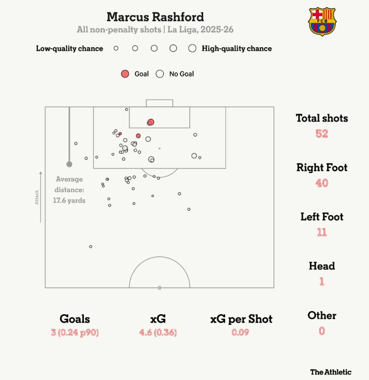 Карта ударов Маркуса Рашфорда