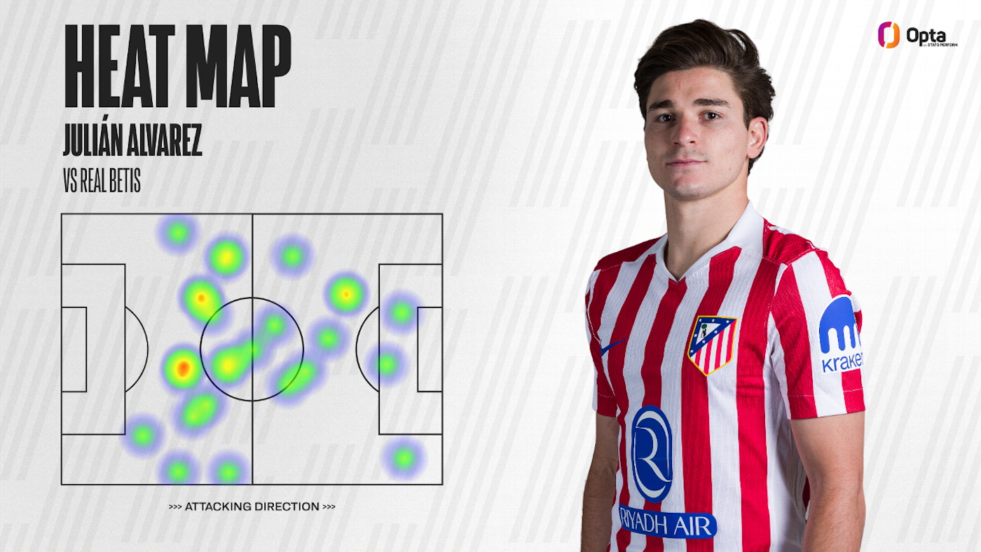 Тепловая карта Хулиана Альвареса 