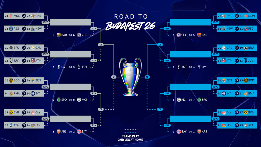 Сетка плей-офф Лиги чемпионов-2025/2026