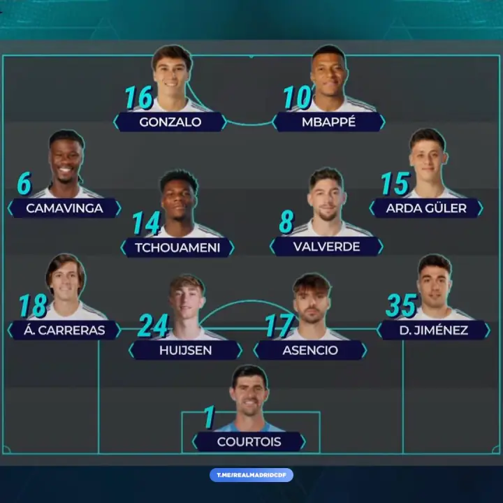 Стартовый состав «Реал Мадрид»