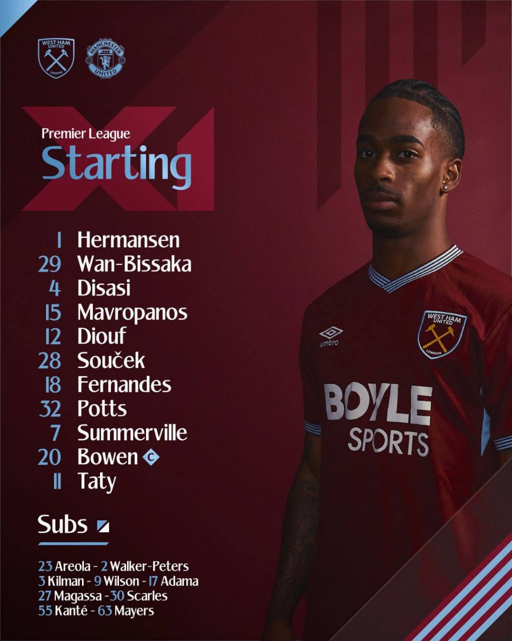 Стартовый состав «Вест Хэма»