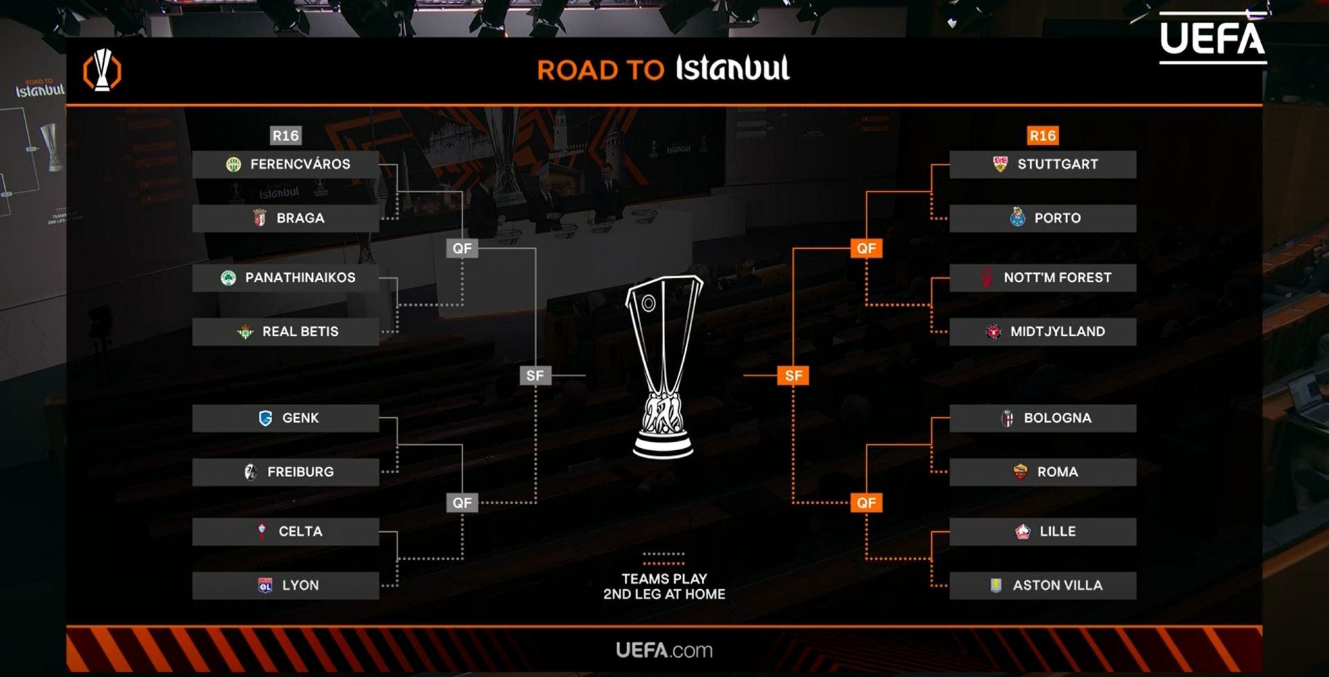 Сетка плей-офф Лиги Евроры-2025/2026