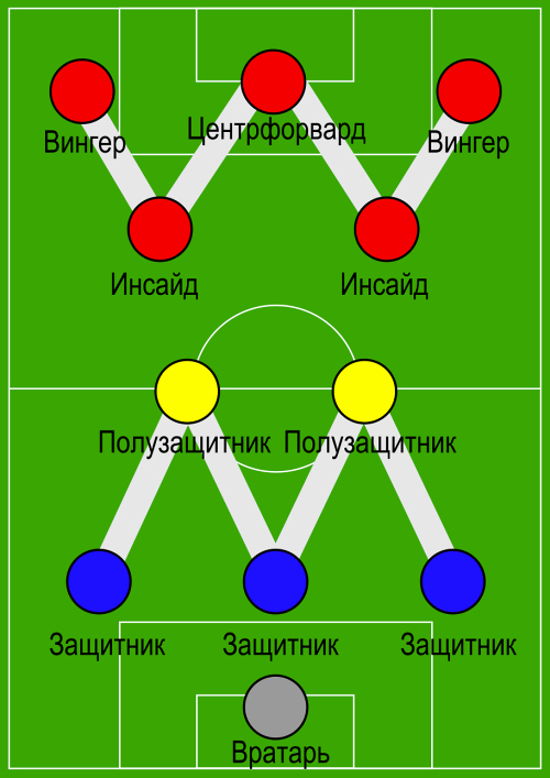 Схема «дубль-ве», изобретённая Чепменом