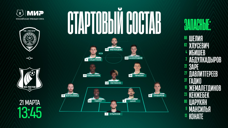 Стартовый состав «Ахмата»