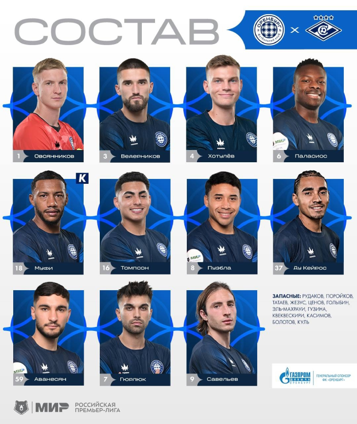 Стартовый состав «Оренбурга»