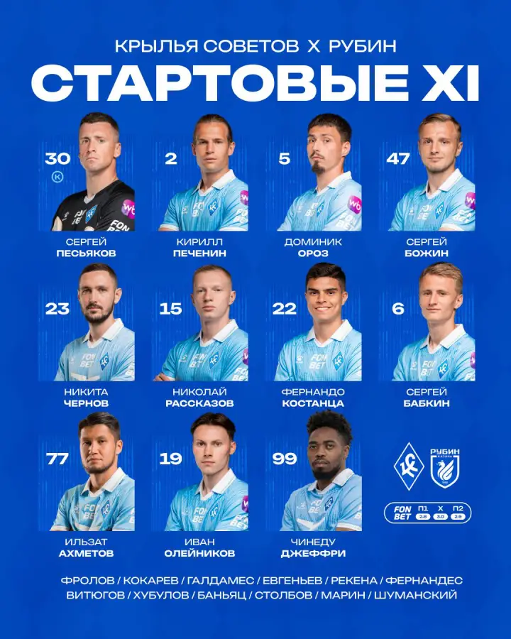 Стартовый состав «Крылья Советов»