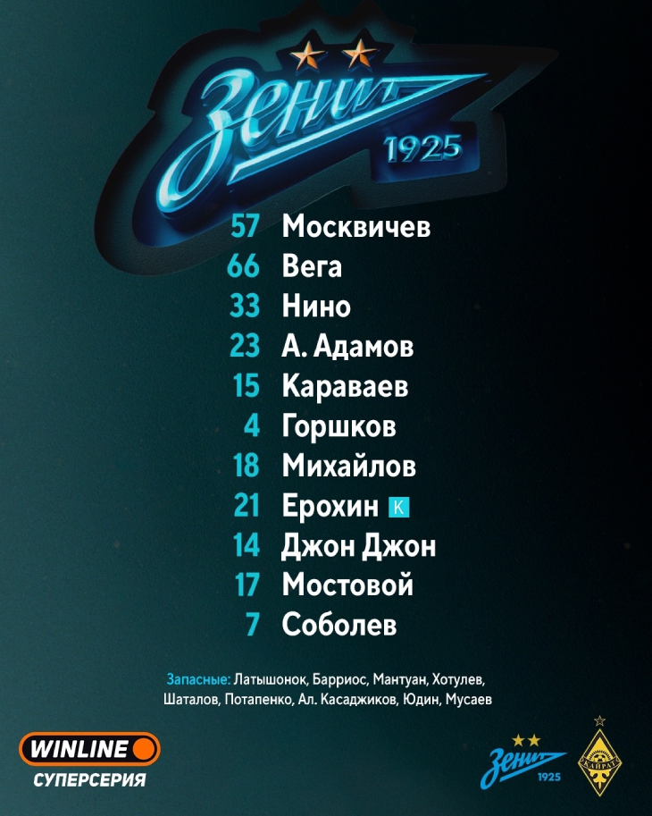 Стартовый состав «Зенита»