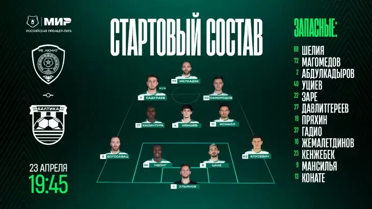 Стартвоый состав «Ахмата»