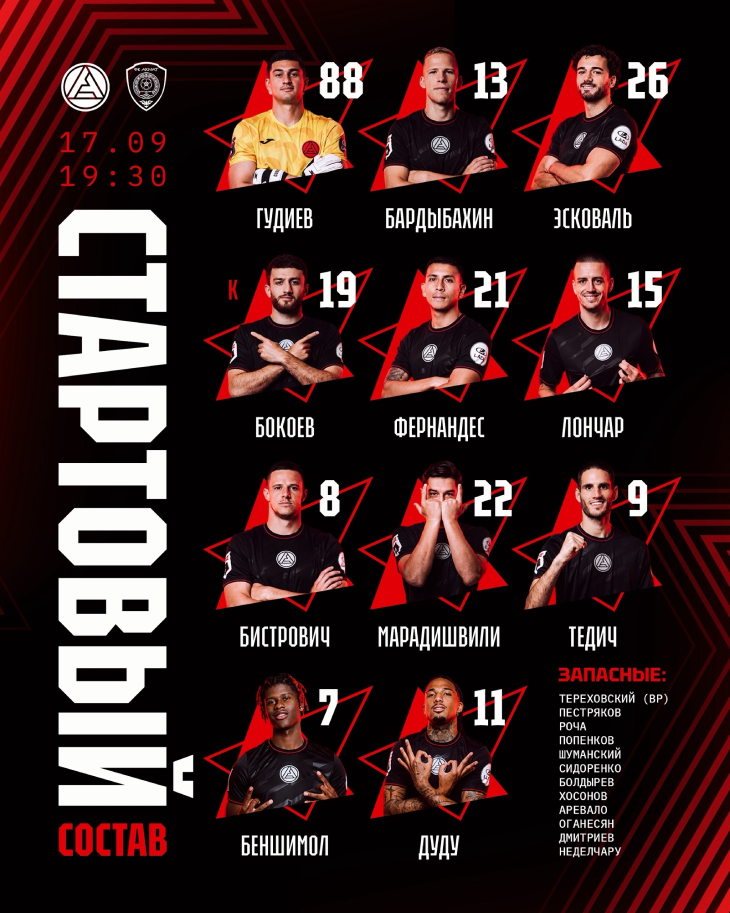 Стартовый состав «Акрона»